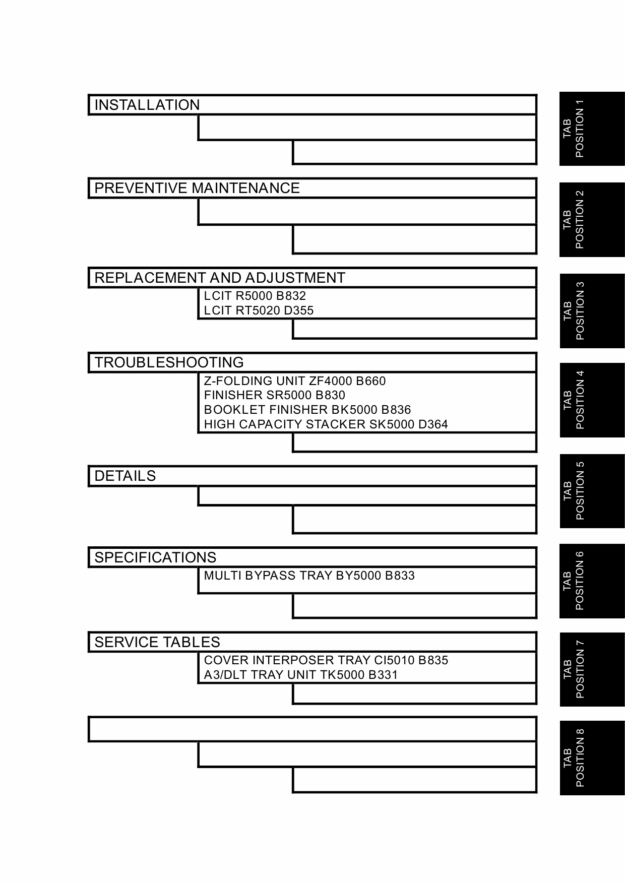 RICOH Aficio Pro-C900 C900s D016 G178 Parts Service Manual-2